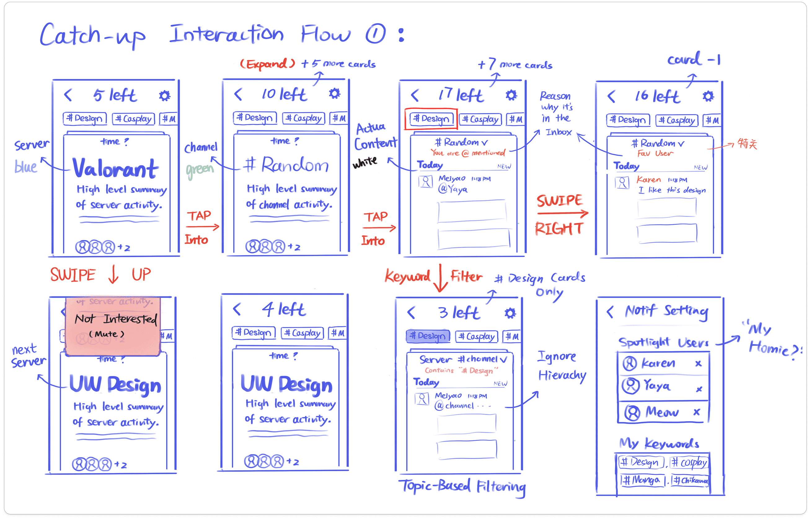 Early sketches exploring notification inbox states