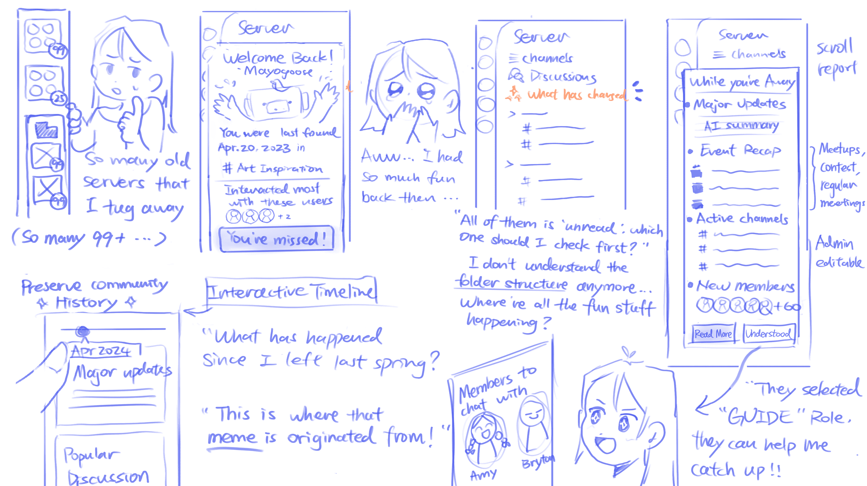 Scenario storyboard for long-term catch-up