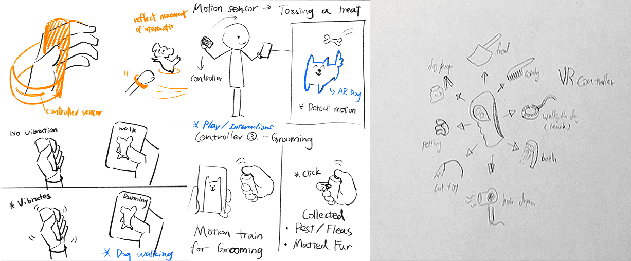 FurReal ideation framework